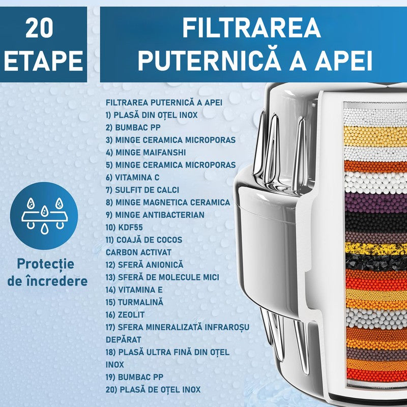 Filtru de apa premium NextWave® pentru para de dus cu 20 stagii de filtrare, usor de instalat, 2 filtre in — detaliu vizual 2