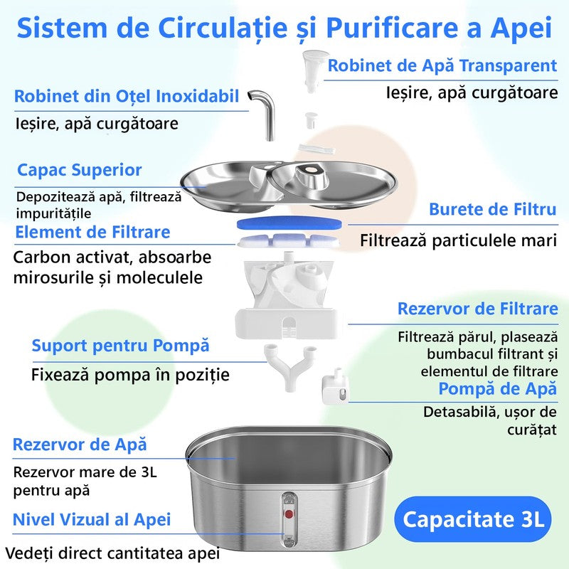 Dispenser apa automat cu Bol pentru mancare NextWave®, 2-1 tip fantana pentru pisici si caini, cu purifica — detaliu vizual 4